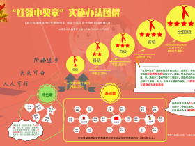 全国少工委最新“红领巾奖章”实施办法