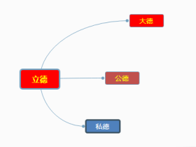新时代少先队要把“立大德”“树公德”作为工作中心