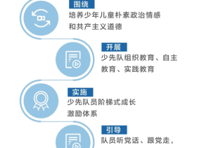 “三、五、六”,梳理开学阶段学校少先队该干的“正事”!