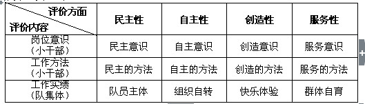 王延风老师谈少先队小干部队伍建设-图片3