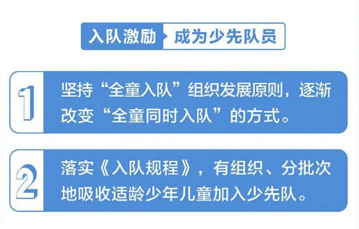 一起学习新《队章》（3）——第八次全国少代会学习笔记（六）-图片5