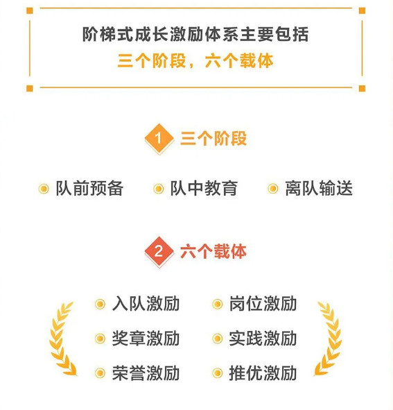 一起学习新《队章》（3）——第八次全国少代会学习笔记（六）-图片5